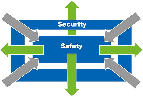 Funktionale Sicherheit Prüfung und Zertifizierung im VDE Institut